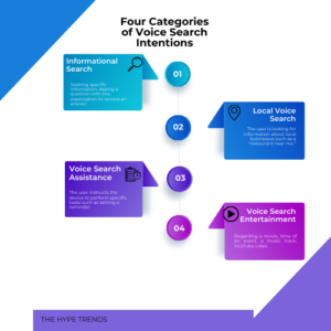 Four Categories of AI Voice Search